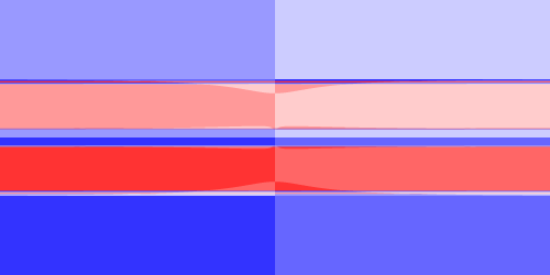 The initial-value dependence of Newton-Raphson method.repository: https://github.com/hyrodium/Visual