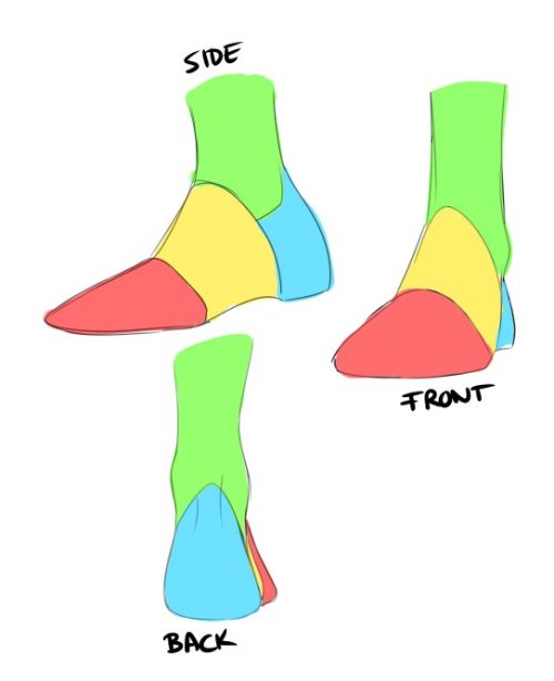 lady-redhaired: A friend asked me how I draw feet/shoes so I made this quick thing for them on how I