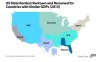 US states grouped and labeled as countries with similar GDP.