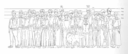 photo Jujutsu Kaisen Height Chart height chart
