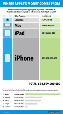 skyegould:How Apple made its money this record-breaking quarter