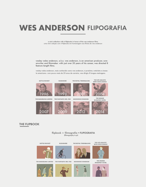 Wes Anderson - Flipografiasee in: bit.ly/3rqAogX