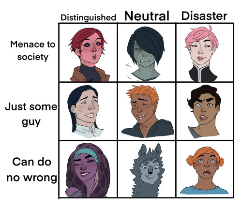 Art blocked? Time to fill some alignment charts!