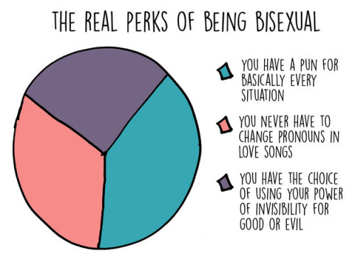 morebadbookcovers: bisexualitydating: No matter you are gay, lesbian, bisexual, pansexual, queer, as