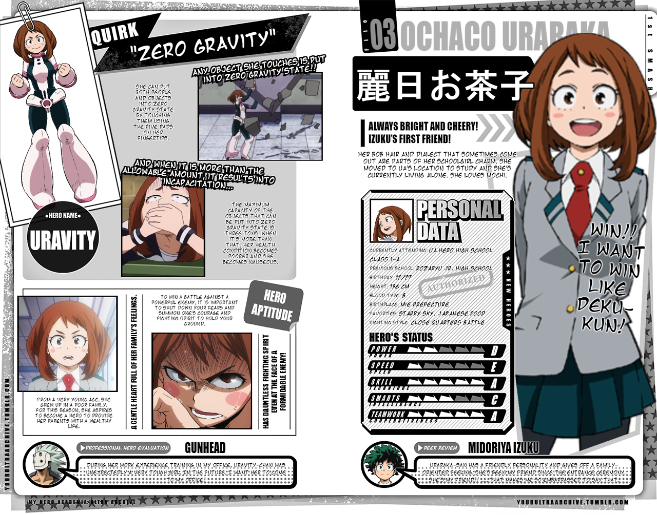 My Hero Academia Your Ultra Archive Profile Made As An Example Using Msleilei S