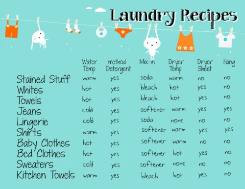 totallythebomb: My mom is a laundry hero. She somehow came up with nine million ways to make our clo