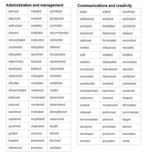 rampyourvoice:  ladyhinata:    If you have ever had to write a resume for work or