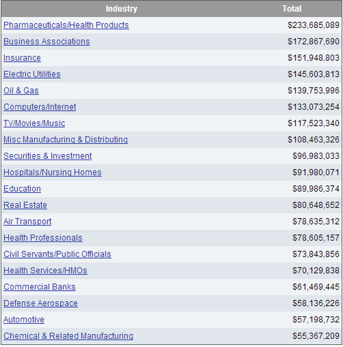 Corrupt NRA Lobbying Prevents Congress From Passing Gun Control!