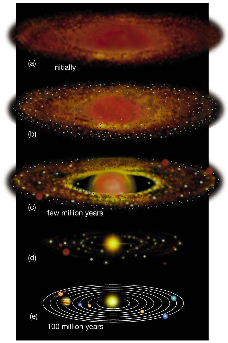 the nebular hypothesis and formation of the solar system