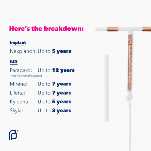 You shouldn’t have to risk having an unintended pregnancy during the COVID-19 pandemic. If your IUD 