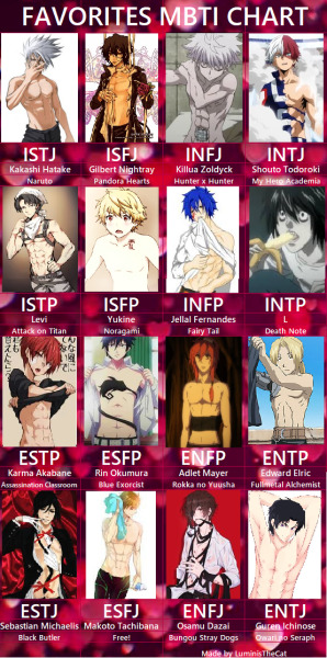 Guren Ichinose MBTI Personality Type: ENTJ or ENTP?