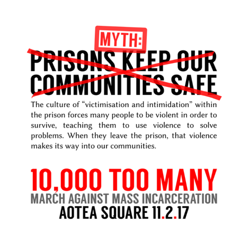 MYTH: “PRISONS KEEP OUR COMMUNITIES SAFE” Prisons target specific communities much more 