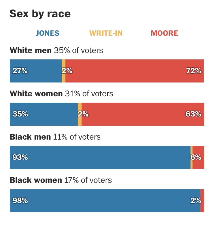 reverseracism: reverseracism:  Bruh I didn’t think this man was gonna be able to