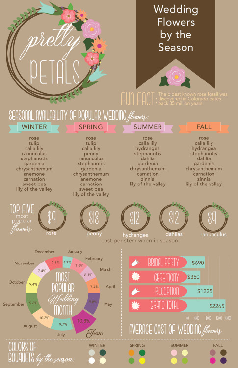 This wedding infographic was created by current Graphic Design student Ujeania Aaron for her Digital