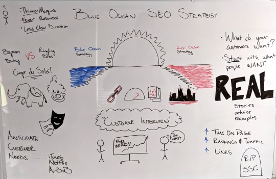 whiteboard with outline of blue ocean strategy for SEO