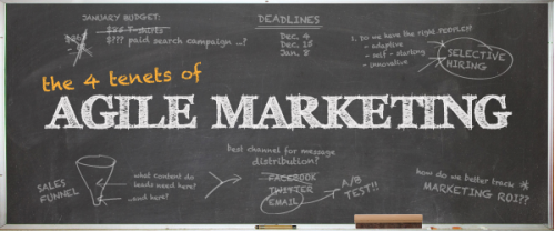 The 4 Tenets of Agile Marketing:  Flexibility Short-term Goals Quick Execution Review & Change [