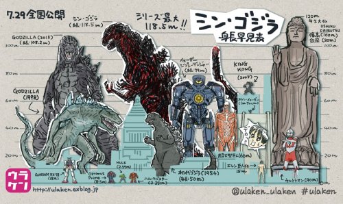 jimpluff: The scale of monsters! [x]
