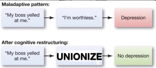 buttercreamfrostedmurdercake:i-lionheart:astraltrickster:yiffmaster:catgirldick:404computerhamstersnotfound:captain-price-officially:captain-price-officially:Psychology textbook diagrams never cease to amaze meok y'all this isn’t a psych textbook