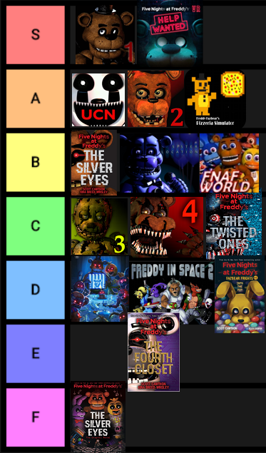 FNAF TIER LIST  The Worlds Best Animatronics!? 