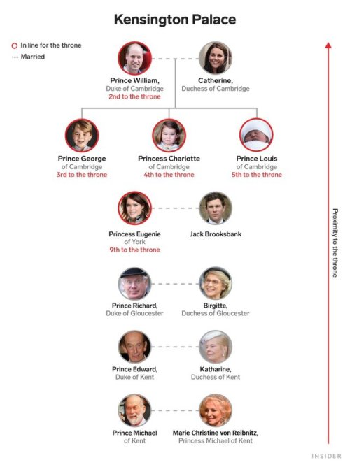 Here&rsquo;s who is in each of the British royal family&rsquo;s 3 households: Buckingham Pal