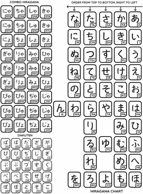 Going to attempt to start this blog up from zero starting with Hiragana and Katakana charts from tof