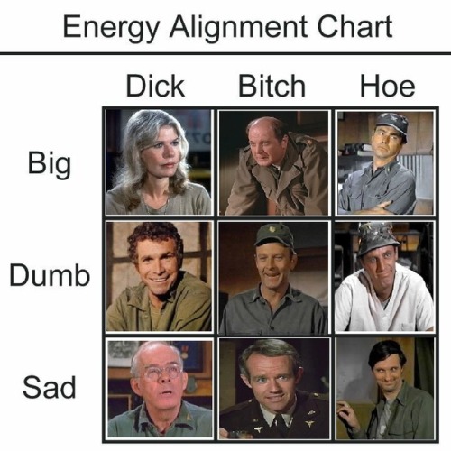 avengured:here’s my contribution to the mash alignment charts