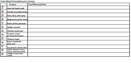 anastasiasandtorhallas: alchemicalaesthetics:  I created a template spreadsheet for Rhadue’s w