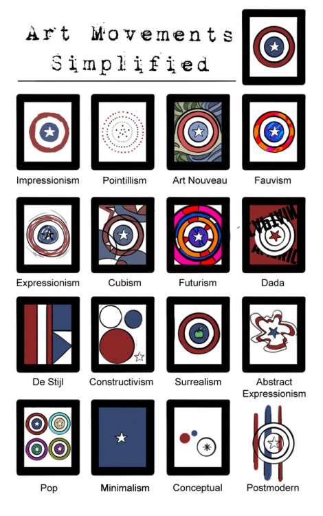 cryo-bucky:A Captain America version of this Art Movements Simplified comic that I’ve always loved. 