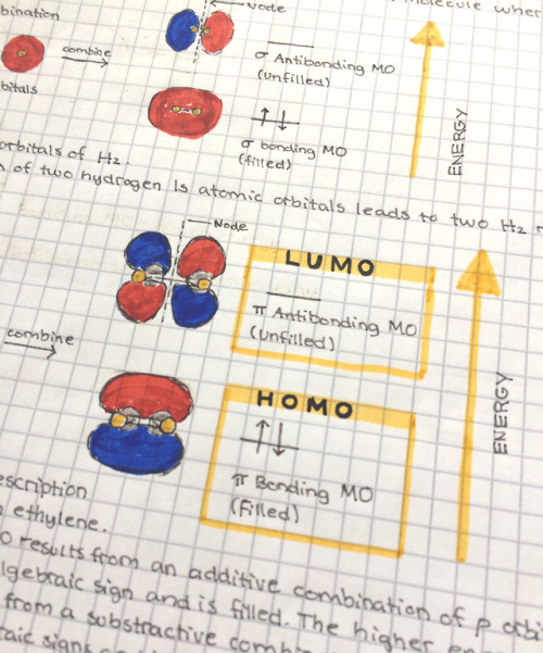 Molecular orbitals! 