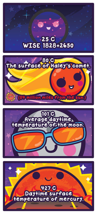 astrophysics-daily: cosmicfunnies:The finale of hot objects month ends with something spectacular!