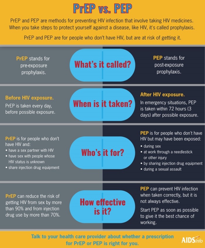 plannedparenthood:via AIDSinfo