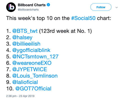 Louis is #8 on Billboard’s Social 50 chart (week: April 27, 2019)