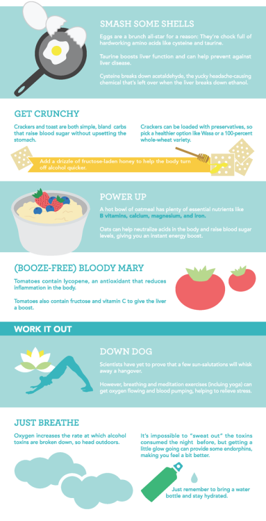 Hangover Guide | American Infographic