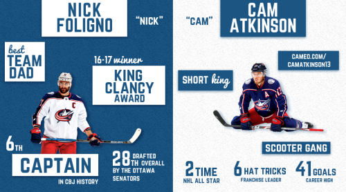 markusnutivaara: Happy Training Camp Eve!Here’s a ‘graphic’ & abbreviated form of my 2021 CBJ Pr