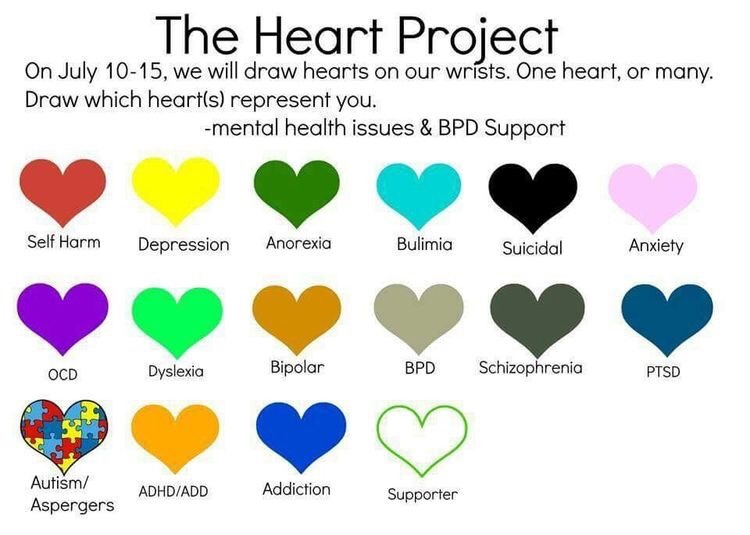 the heart project on Tumblr