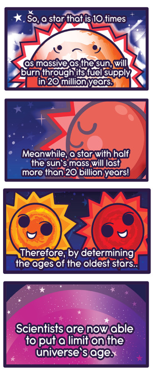 cosmicfunnies:Better late than never! Here’s a comic about the age of the universe! ww