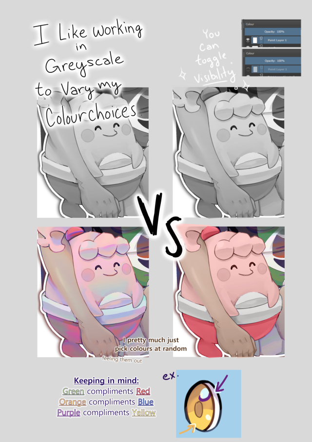 Another graphic depicting a digital art tutorial. Reads: "I like to work in greyscale, to vary my colour choices." An art program's layers are shown, with the handwritten words: "You can toggle visibility." Four panels of the same drawing depict the Pokémon Happiny. The first two panels are in greyscale. The next panel has vibrant colours and shading. "Versus" The panel after it has more plain colours. Text reads: "I pretty much just pick colours at random. Feeling them out." "Keeping in mind: Green compliments Red. Orange compliments Blue. Purple compliments Orange." A sample image depicts a yellow eye, with an arrow pointing out the yellow and another arrow pointing out the line of purple that shades it.