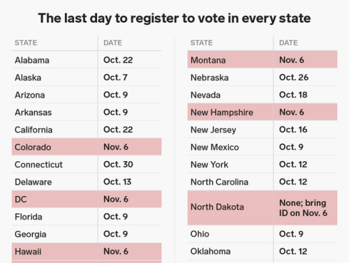 Here is the last day you can register to vote in every stateEvery state has its own voter registrati