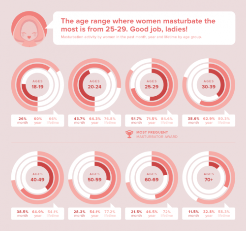 Female Masturbation survey of a Portuguese community sample Women who masturbate during adolescence 