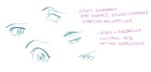 chirart:Notes on what goes into how I do expressions/faces.I felt bad I pretty much did a “draw a ci
