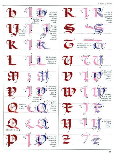 The Art Of Calligraphy