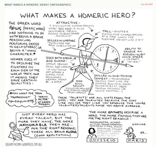 The Homeric HeroSource: Greek Mythology Comix