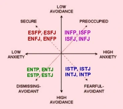 MBTI Fanatic on Tumblr - #intp