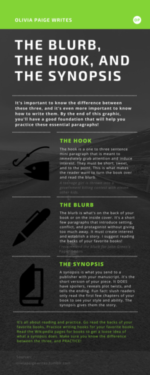 oliviapaigewrites:The blurb, the hook, and the synopsis!