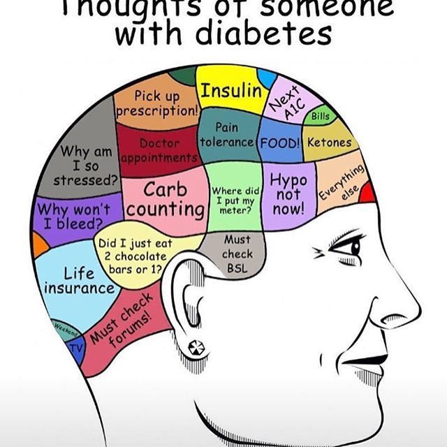 A1C GUIDE