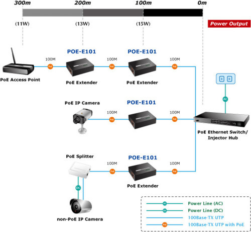 Adding PoE to your network setup: First Steps | Lin Haw Blog