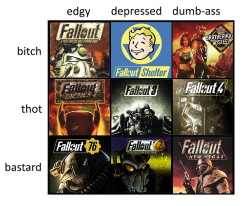 geninz:fallout alignments im dumbass bastard