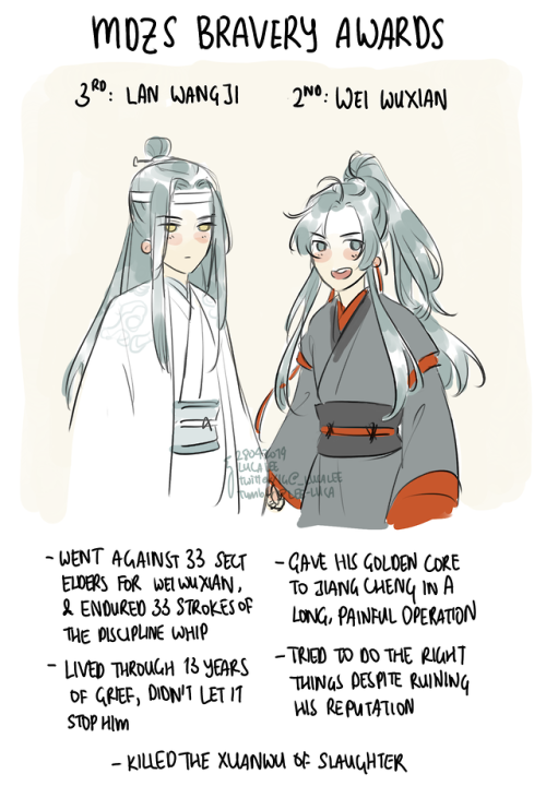 lee-luca - MDZS Courage Awards 2k19Contains spoilers!!(Y’all,...