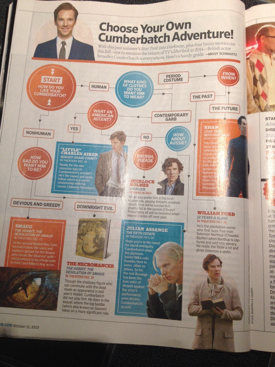 londonphile:  bellatrixfanglightwood:  Look what’s in Entertainment Weekly… 