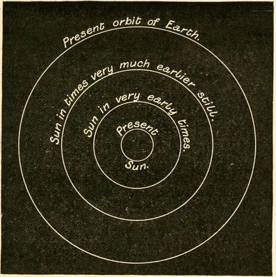 nemfrog - “The changing Sun.” The earth’s beginning. 1901.